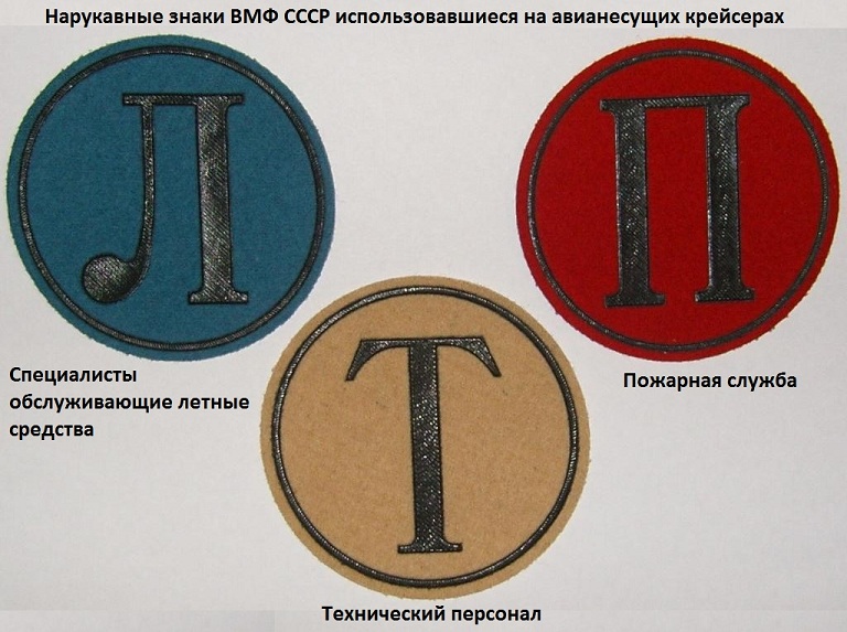 Бч на корабле расшифровка по номерам таблица Картинки БЧ РАСШИФРОВКА