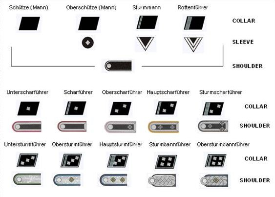 SS_collar,_sleeve_and_shoulder_insignia_1945.png