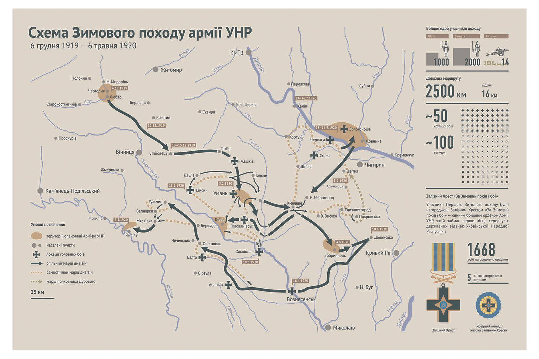 Схема Зимового походу армії УНР.jpg