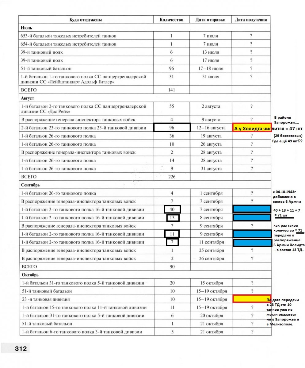 Т-5  таблица  отгрузки в части2 + пометки.jpg