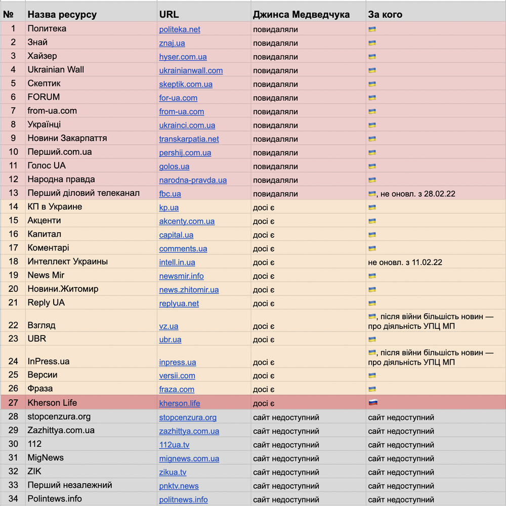 table-30.04.2022.width-1000.png