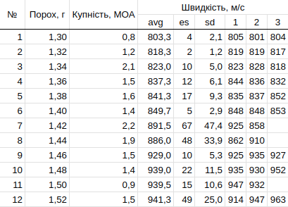 таблиця результатів.png
