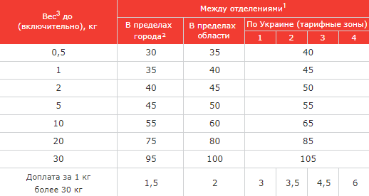 тарифы.png