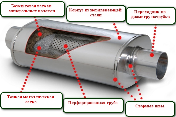 Тюнинг-глушителя-квадроцикла.-Разновидности.-Методы.-3.jpg
