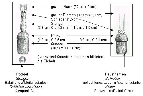 Troddel_und_Faustriemen.jpg