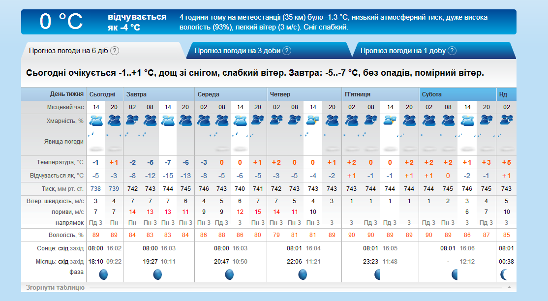 Архив погоды. Погода на завтра в Вельске. Погода в Чебоксарах на завтра. Направление ветра на завтра.