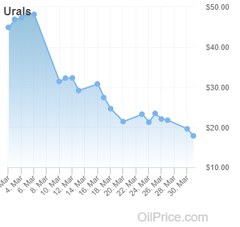 urals-2020-04-01.png