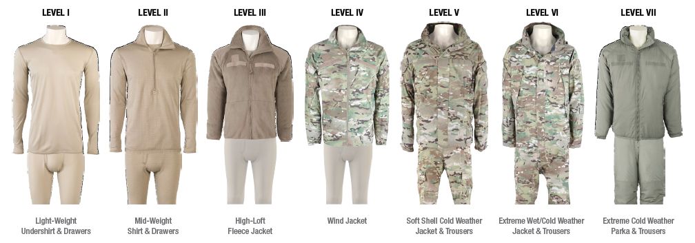 us-army-gen-iii-gen-3-ecwcs-system-levels-mcguire-army-navy-military-surplus.jpg