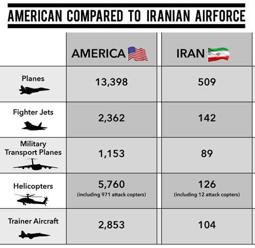 us-iran-airforce-CNN-infog-500.jpg