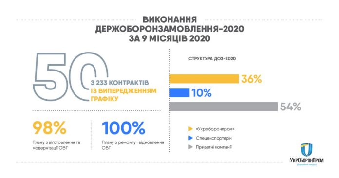 Vykonannya-DOZ-2020-1024x538-1.jpg