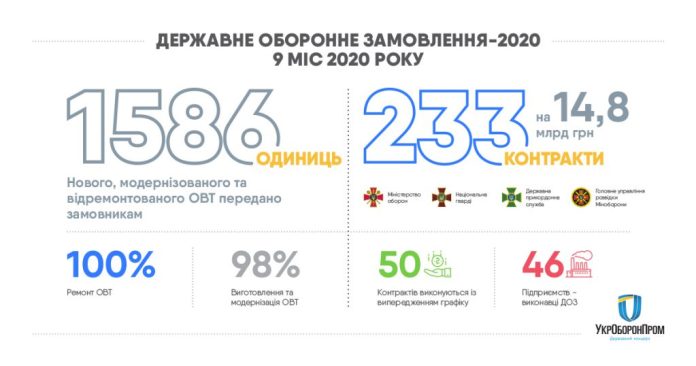 Vykonannya-DOZ-9-mis-2020-1024x538-1.jpg