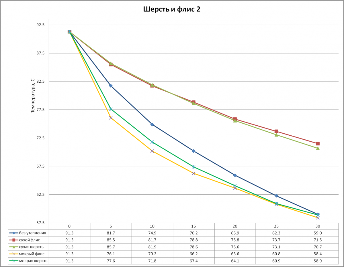 wool_vs_fleece2.png
