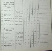 Населенные места Воронежской губернии-1859г-стр.87(с Лебяжье).jpg