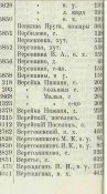 Населенные места Воронежской губернии-1900г.(алф.список с Верейками).jpg