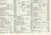 Населенные места Воронежской губернии-1900г.(алф.список).jpg