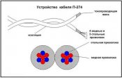 304642608_1_1000x700_kabel-provod-p-274-polevka-polevik-bucha.jpg