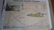 Плакат Теоретические основы стрельбы
