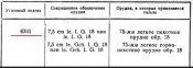 гильзы 75мм к легк. пехот. орудию