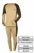 Термо белье Norfin Comfort Line размер М