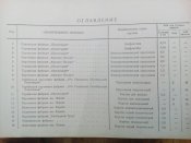 НКВД два альбома