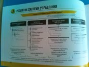 буклет Державна програма розвитку ЗС Украины до 2020 року