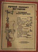 Плакат ручной пулемет дегтярева