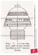 artilleriiskaya-distantsionnaya-trubka-dlya-shrapneli-0007183815-preview.jpg