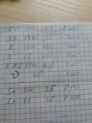 Гильзы Бритиш 0.303+2 маузера