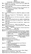 Grundriss der Waffenlehre X-1.jpg