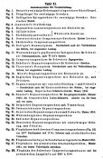 Grundriss der Waffenlehre XI-1.jpg