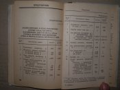 Руководство по 5.45 АК74 / РПК74 и т.д.