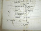 Свидетельство об окончании школы за 1937 год .
