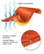 PolartecThermalPro.1.jpg