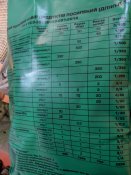Добовий польовий набір продуктів (ДПНП-П-1) сухпай последнего образца с грелками для подогрева (5 шт.)