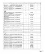 Т-5  таблица  отгрузки в части3.JPG