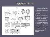 defekty-litya-3.jpg
