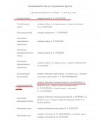 Подчиненность Ком БТиМВ в 4 Укр Фр.jpg