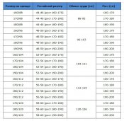 Китель MTP Великобритания 190/112 (новый в упаковке,оригинал )-270грн
