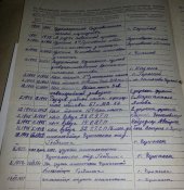личное дело командира танка РККА прошедшего штрафной батальйон кавалер 3 орденов красной звезды