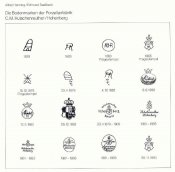 Вещи горного стрелка (трубка, зажигалка, штопор, обереги).