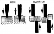 pravilnaya-zatochka-nozhnic.png