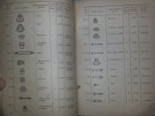 описание приспособлений и инструмента для войскового ремонта танков