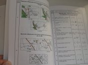 Умовні знаки для топографічних карт.