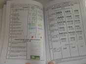 Умовні знаки для топографічних карт.