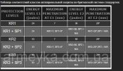 Кевларовый бронежилет полиции Британии. X-Large X-Tall (40)