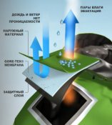 Мембранная куртка Goretex BW (флектарн). Германия, оригинал. Новая, размер Gr.II 48/50