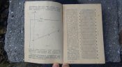 Памятка для командиров артиллерии 1943 года