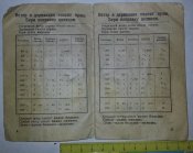 книга контрольная стрелковая книжка станкового пулеметчика 1926г. (НАРКОМВОЕНМОР и РВС СССР)