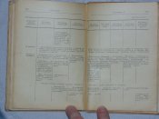 Наставление артиллерии Вооруженньіх сил Союза ССР. 1948 р.
