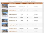 Список домов на ул.Гвардейской. Мелик.jpg